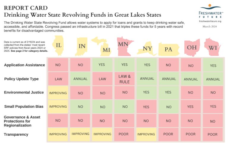 Monitoring Critical Drinking Water Funds Across the Great Lakes ...